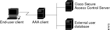 User Guide for Cisco Secure ACS for Windows Server Version 3.3 ...