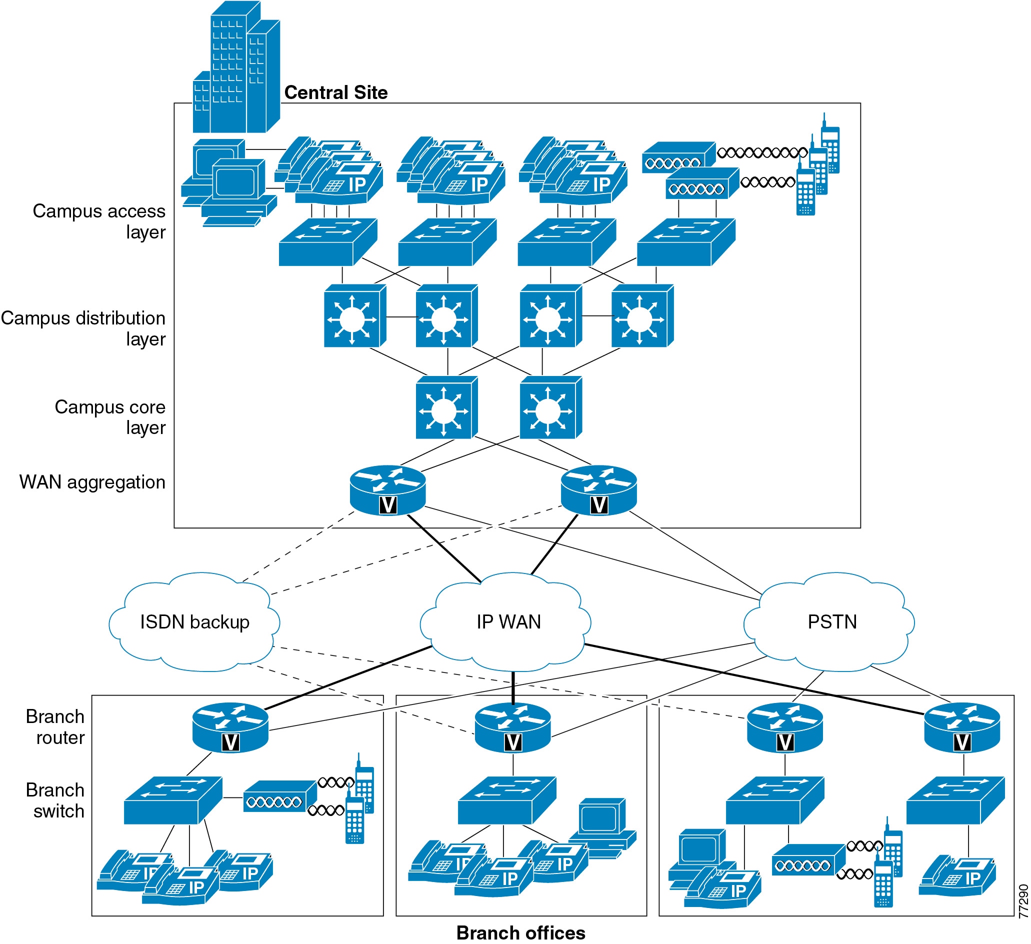 Cisco Unified Communications SRND Based on Cisco Unified ... ups wiring diagram in line 