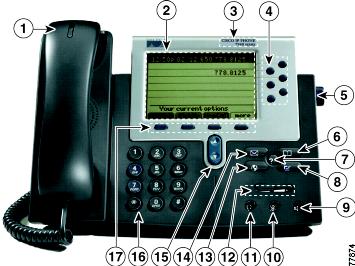 Cisco 7960 IP Phone CP-7960G VoIP Phone and Handset Office Business Telephone 