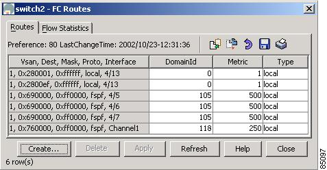 Cisco MDS 9000 Family Fabric Manager User Guide, Release 1.0(3a ...