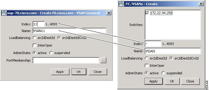 Cisco MDS 9000 Family Fabric Manager User Guide, Release 1.0(2) - Using ...