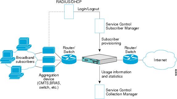 Flow of Information in SCA BB