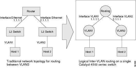 Catalyst 4500 Series Switch Cisco IOS Software Configuration Guide, 12. ...