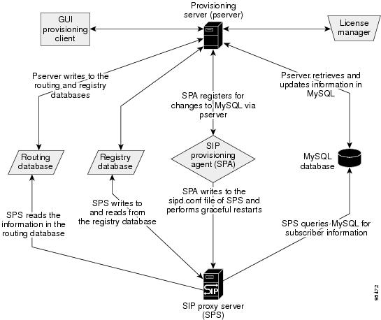 Cisco SIP Proxy Server Version 2.2 Administrator Guide - 1. Cisco SPS 2 ...