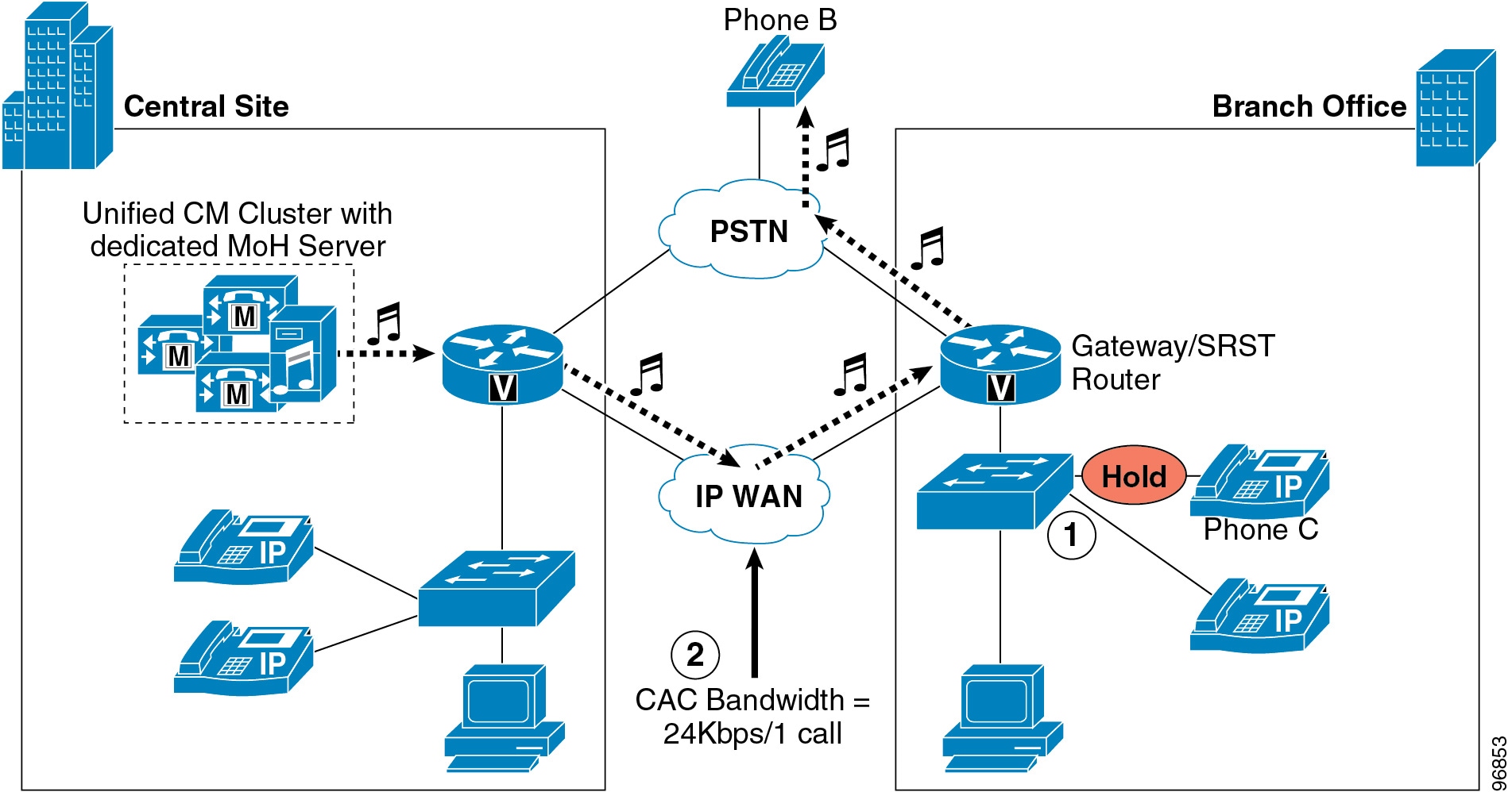 Cisco Unified Communications SRND Based on Cisco Unified Communications