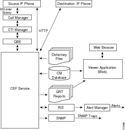 Cisco Unified CallManager Features and Services Guide