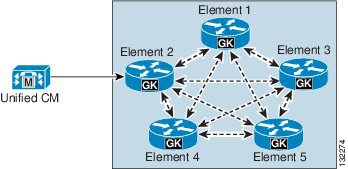cisco callmanager download cisco callmanager download