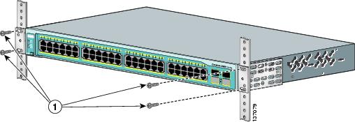 Riviera Tech on X: Installation fibre optique #sfp #switch #cisco