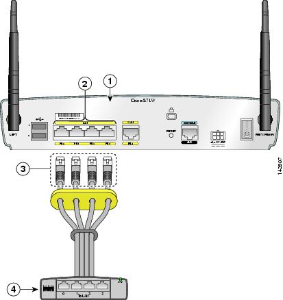 MEM870-128D 128MB SDRAM Cisco 870 Series Routers 