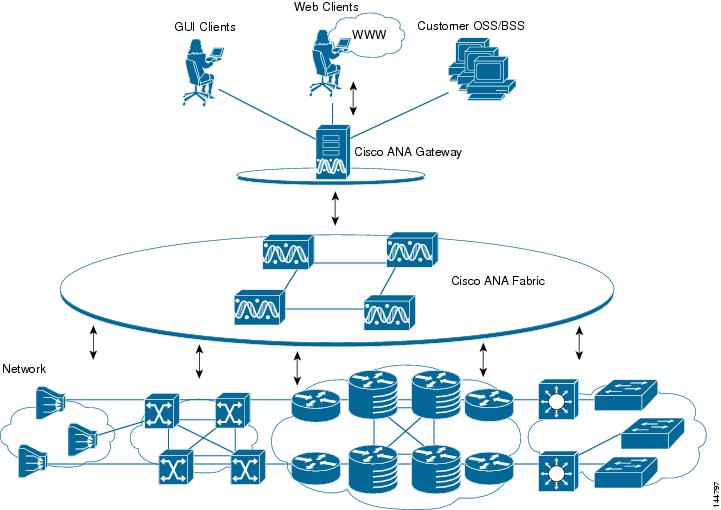 Dsl Architecture Diagram