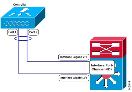 https://www.cisco.com/en/US/i/100001-200000/140001-150000/146001-147000/146944.jpg