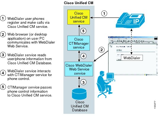 Cisco Unified Communications SRND Based on Cisco Unified Communications ...