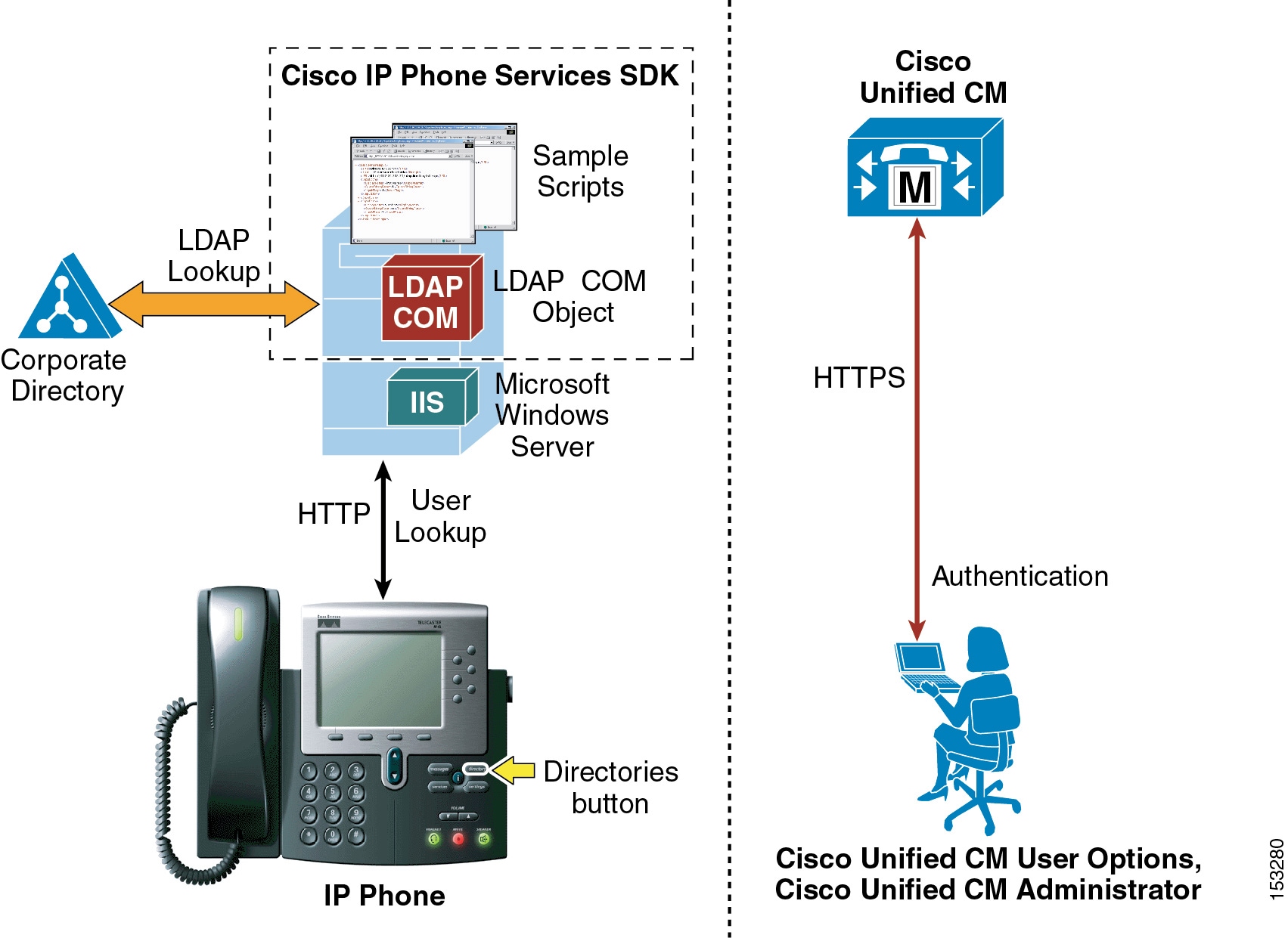 Cisco ip phones software procedure free download of teamviewer 8
