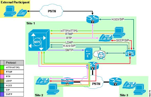 Cisco Unified Communications SRND Based on Cisco Unified Communications ...