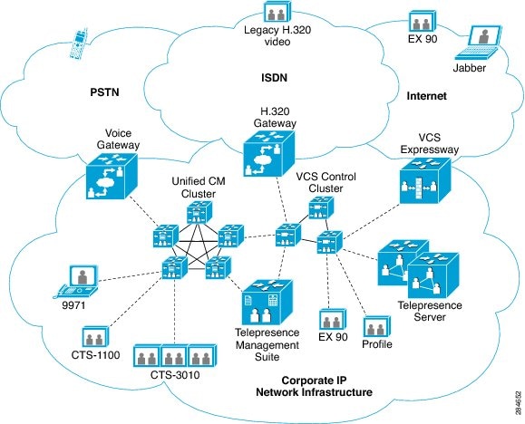 Cisco Video and TelePresence Architecture Design Guide - Introduction ...