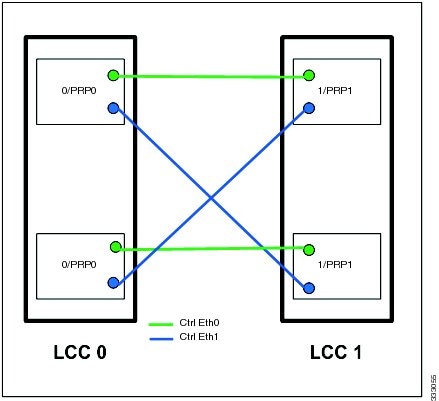 Cisco CRS-3 Carrier Routing System 8-Slot Back-to-Back Cabling and ...