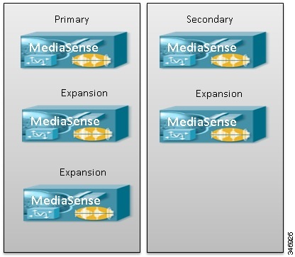 Cisco MediaSense Solution Reference Network Design Guide, Release 10.0