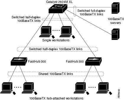Catalyst 2900 Series XL Installation Guide. April 2000