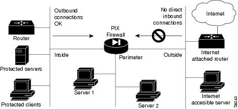 cisco secure pix firewall software