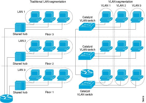 Basic Vlan Diagram Basic Vlan Diagram