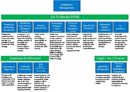 Marketing Plan for System Integration Projects