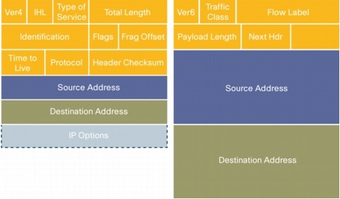 コンピュータ・IT Differentiated Services for the Internet DiffServ -- The Scalable End-to-End QoS Model [QoS Signaling