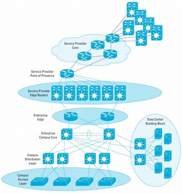 cisco receiver resets by itsef