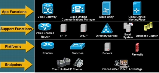 What Is IT? Information Technology Explained - Cisco