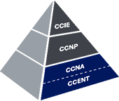 CCNA & CCENT