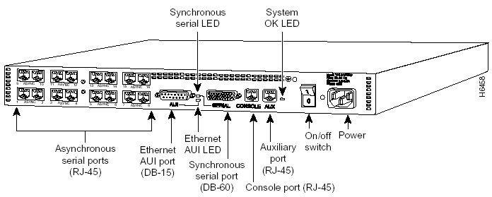 CISCO AS2511-RJ 16 async ports 1 sync serial port ethernet 