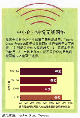 中小企业钟情无线网络