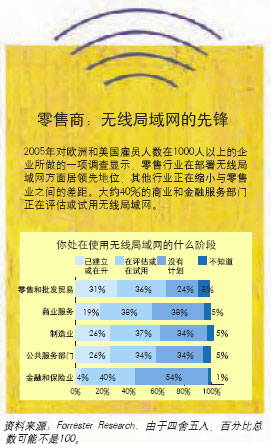 零售商：无线局域网的先锋