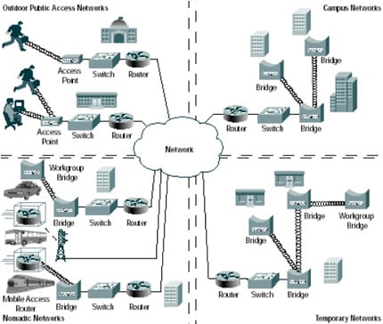 Cisco Aironet 1300系列应用示例