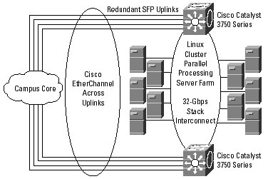 采用Cisco Catalyst 3750系列的企业服务器集群