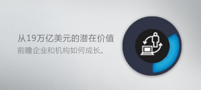 从19万亿美元的潜在价值前瞻企业和机构如何成长。