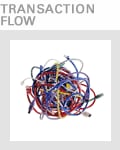 Ciclo de Transacciones