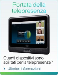 Portata della telepresenza