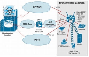 �} 2 �Z�L�����e�B�A�����A���C�����X���g�p����u�����` �I�t�B�X/�����Ɨp�̃P�[�u�� �\�����[�V����