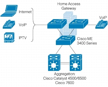 �} 2 �g���v�� �v���C �T�[�r�X