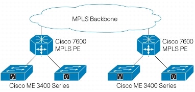 �} 4 ���C�� 3 VPN �T�[�r�X