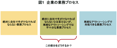 }1@Ƃ̋ƖvZX