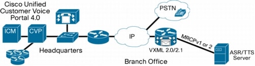 �} 1 Cisco IOS VoiceXML �u���E�U�̃g�|���W