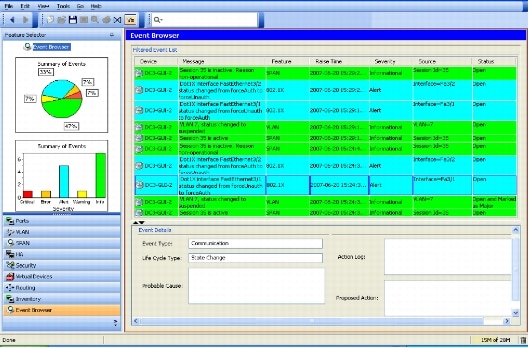 } 3 Cisco DCNM Cxg uEU