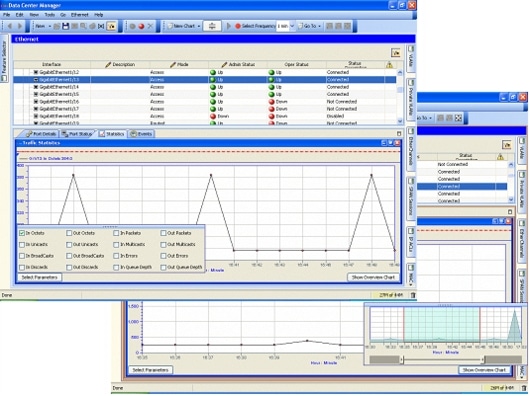 } 4 Cisco DCNM gtBbN r[A