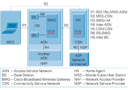 WiMAX Ghc[Gh t@X f