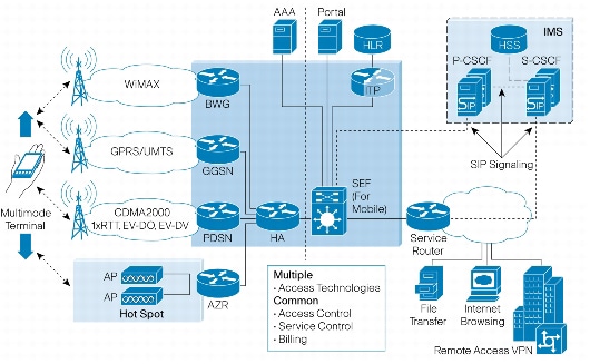 WiMAX ANZX T[rX lbg[N