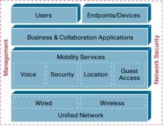 } 3  WLAN A[LeN`