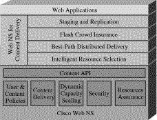 Cisco Css 결론