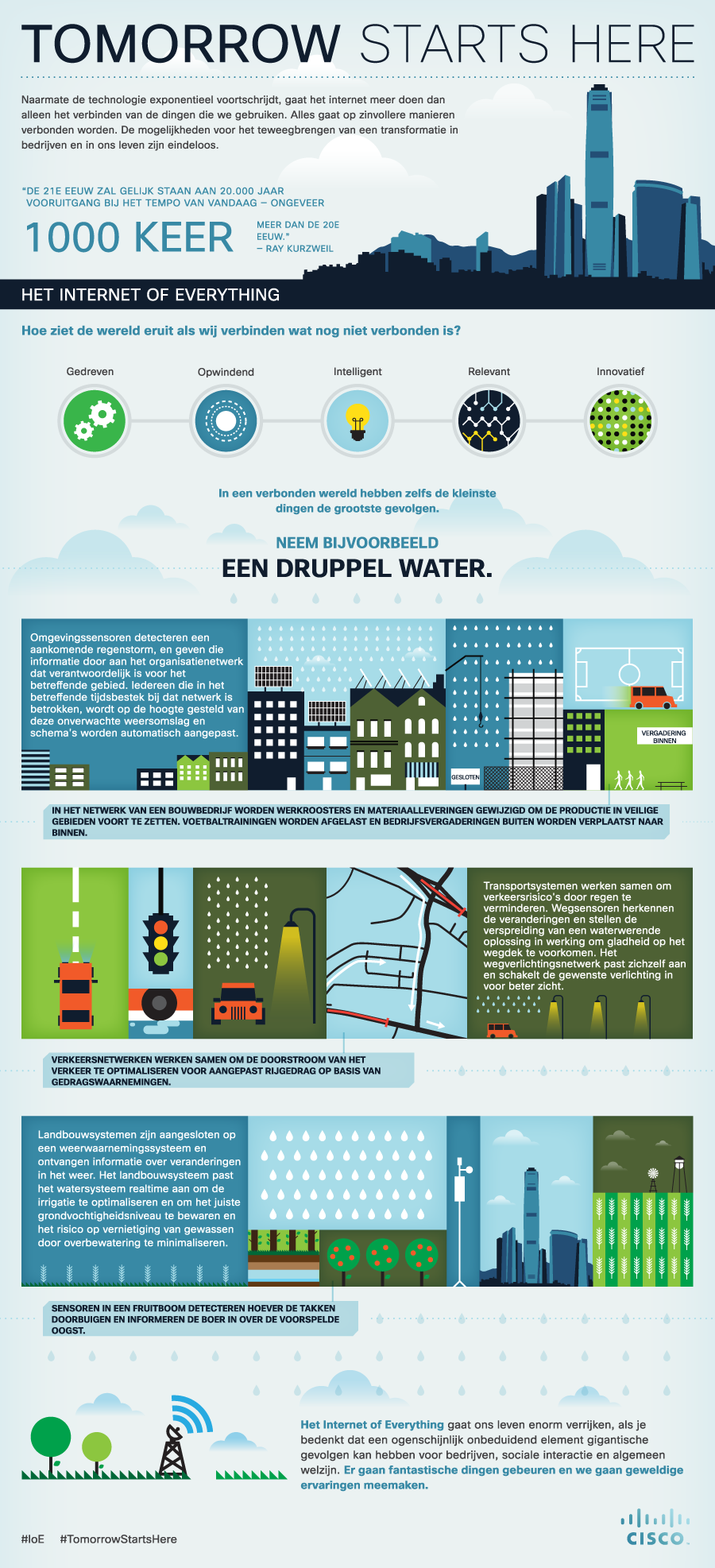 Tomorrow starts here infographic