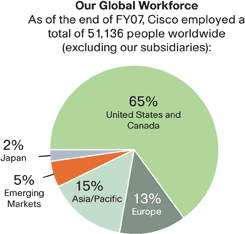 Pie chart of employees by geography